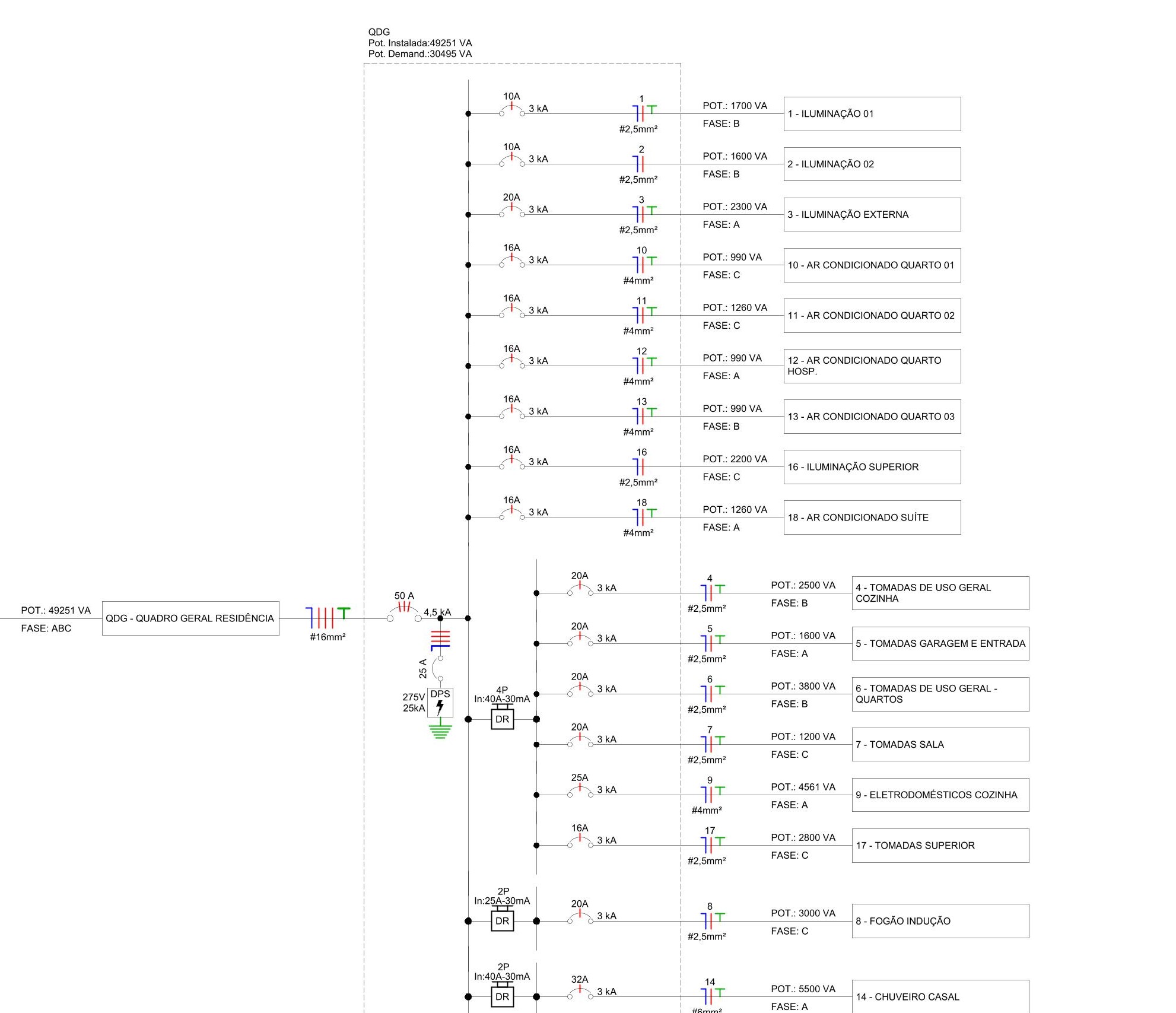 Detalhe do diagrama unifilar dos circuitos do quadro geral